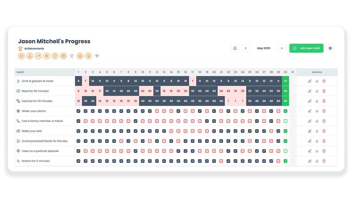 Habit Track App Screenshot