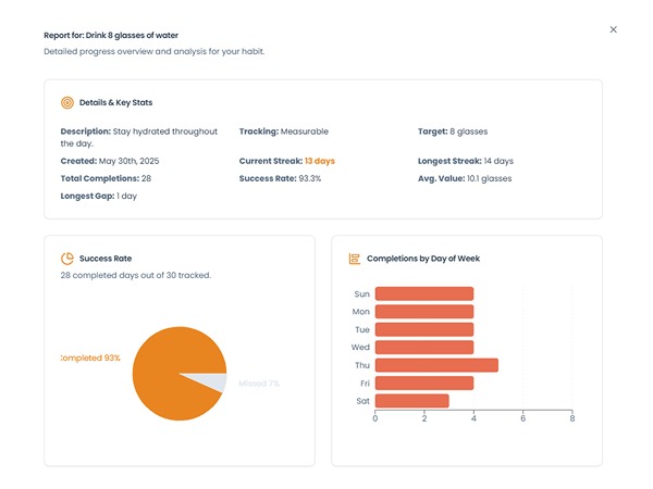 Focused user with Habit Track
